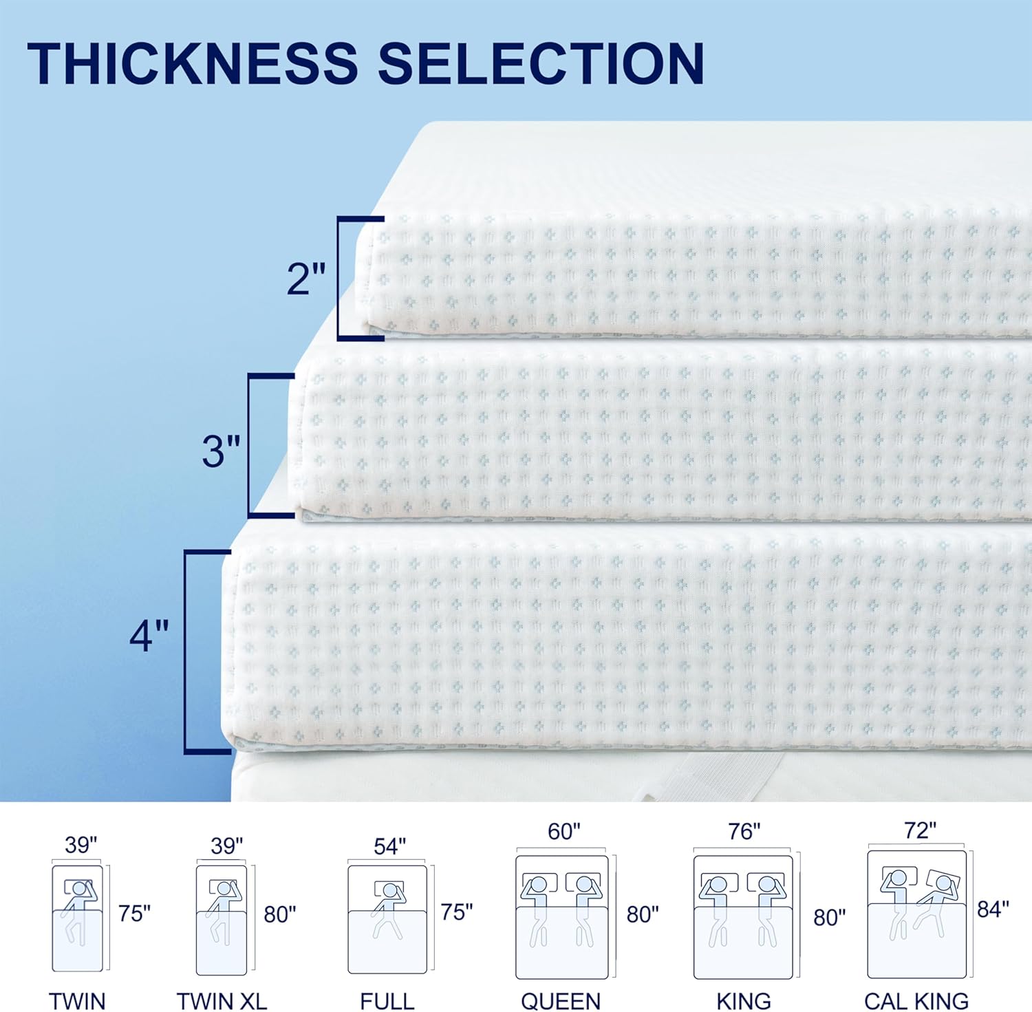 Mattress thickness comparison chart with measurements and bed size illustrations on a blue background.